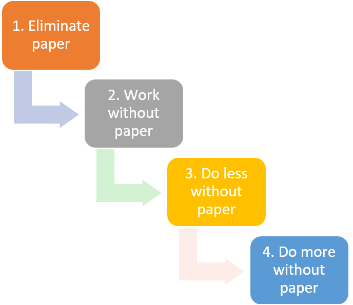 A Beginner’s Guide to Legal Automation