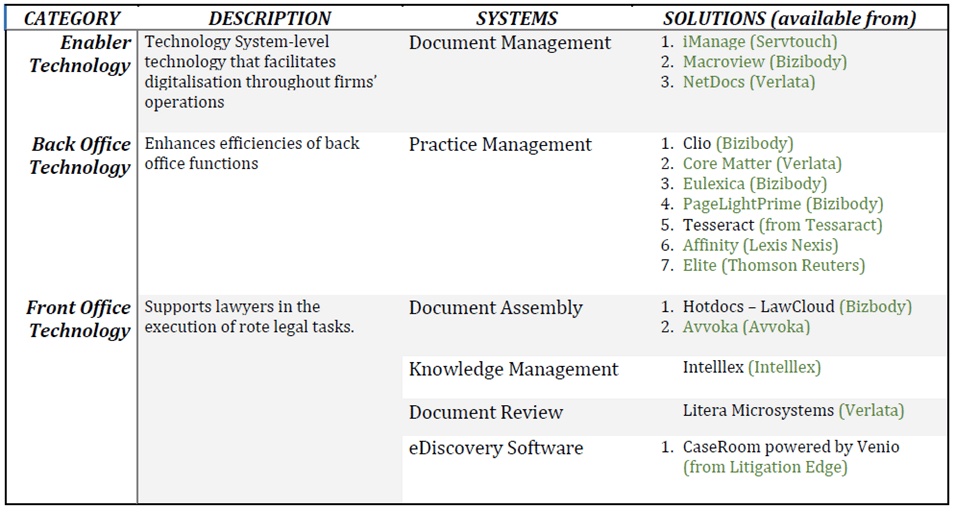 Legaltech waters run rough and deep