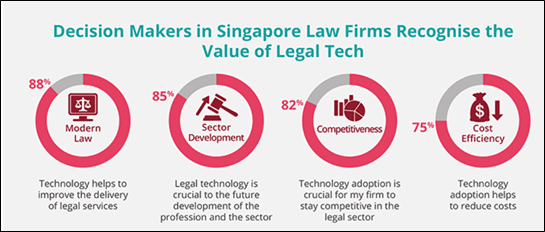 Legaltech waters run rough and deep